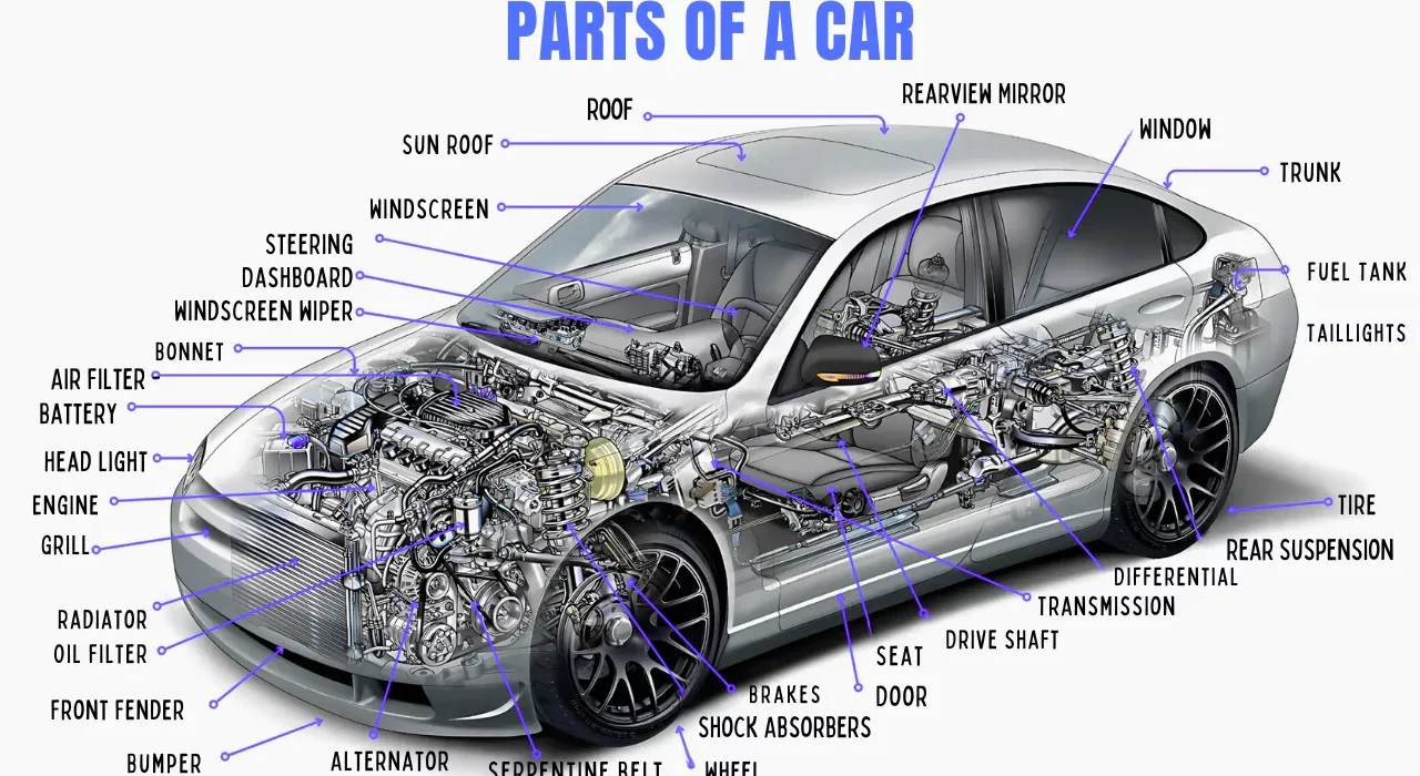 Car Parts: Essential Components Every Vehicle Needs